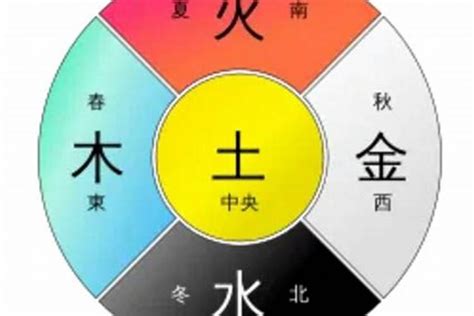 五行属土的国家|五行属性中（土）意义与代表